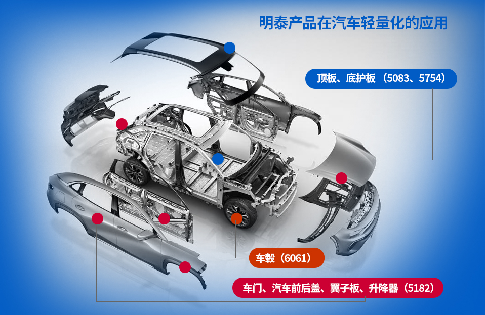 汽車(chē)輕量化用鋁板解決方案